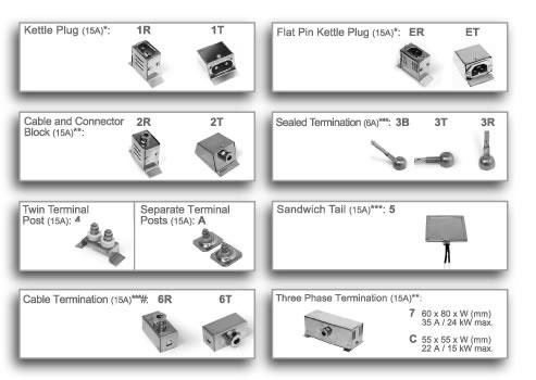 Thermon FO: Flat Heater, Mica Insulation | Unitemp Africa